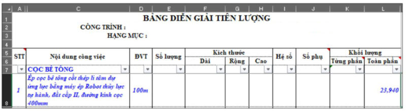 Bảng diễn giải tiên lượng dự toán mẫu được sử dụng ở CDC Đà Nẵng.